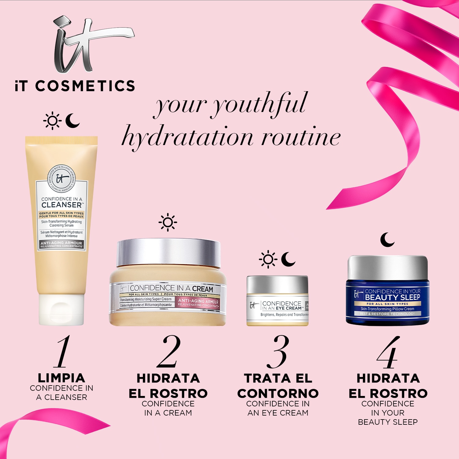 ITC CONFIDENCE ROUTINE SET HOL24 (SET DE RUTINA COMPLETA)